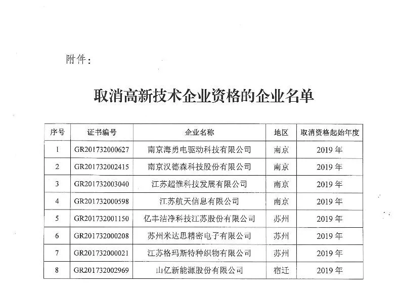 未填报高新技术企业年度发展情况报表,8家高新企业被取消资格! 未填报高新技术企业年度发展情况报表,8家高新企业被取消资格!