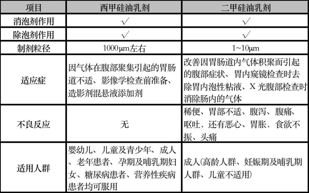 西甲硅油_西甲硅油_西甲硅油