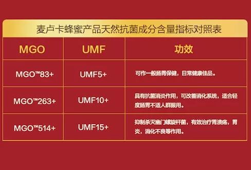 一篇秒懂 麦卢卡蜂蜜umf和mgo的区别 云至新岛 微信公众号文章阅读 Wemp