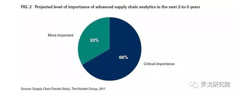 区块链虚拟币整治_区块链技术虚拟币_探索区块链技术对供应链管理的革命：虚拟货币在透明度与效率提升中的作用