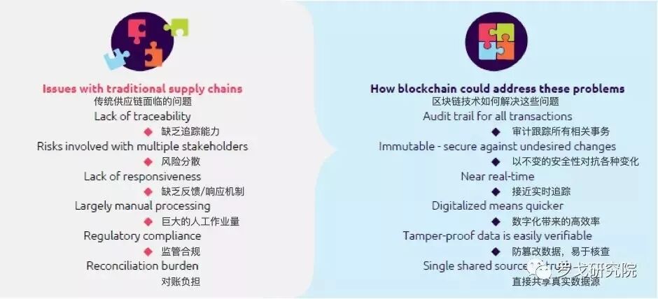 区块链技术虚拟币_区块链虚拟币整治_探索区块链技术对供应链管理的革命：虚拟货币在透明度与效率提升中的作用