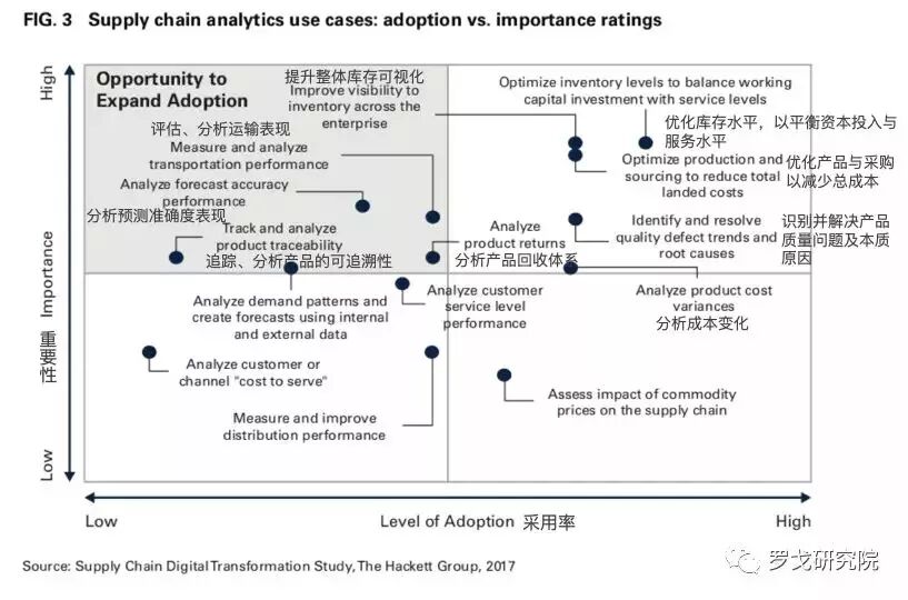 区块链虚拟币整治_区块链技术虚拟币_探索区块链技术对供应链管理的革命：虚拟货币在透明度与效率提升中的作用
