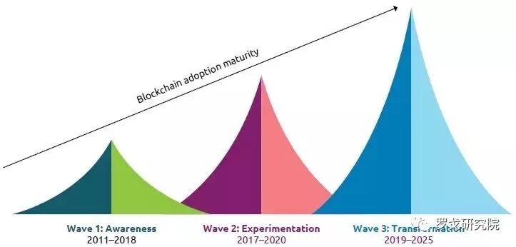 探索区块链技术对供应链管理的革命：虚拟货币在透明度与效率提升中的作用_区块链虚拟币整治_区块链技术虚拟币
