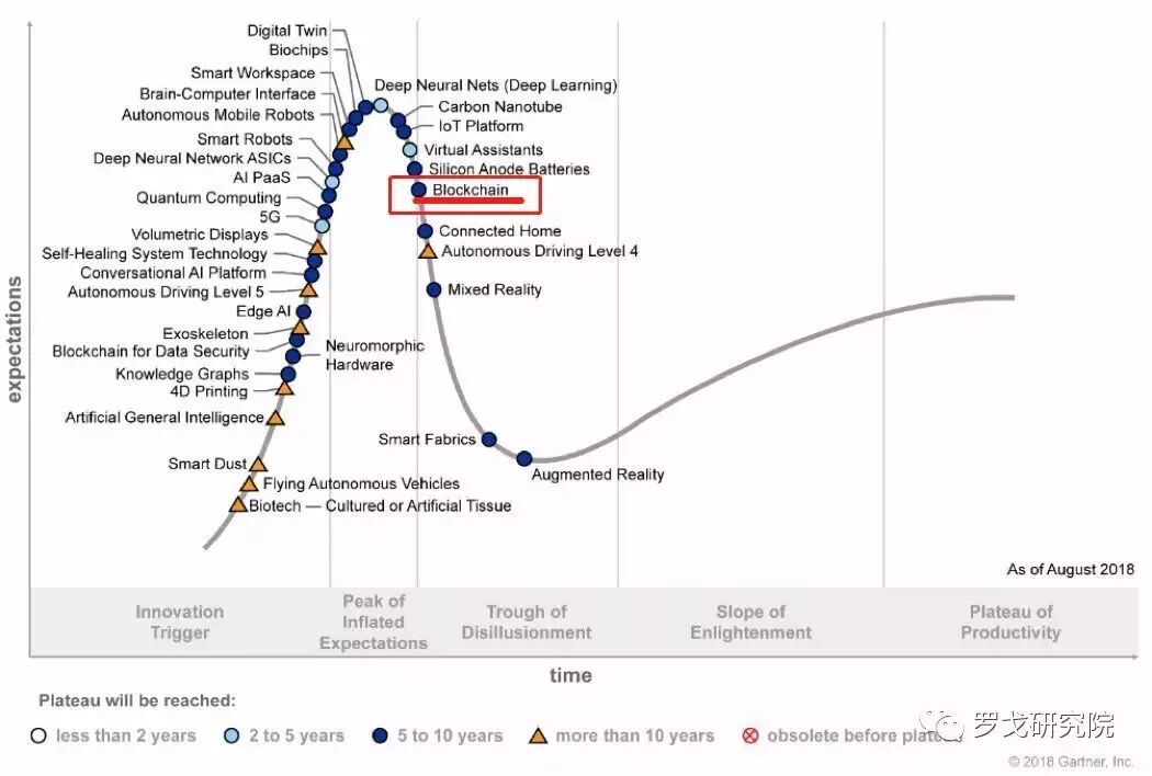 区块链技术虚拟币_区块链虚拟币整治_探索区块链技术对供应链管理的革命：虚拟货币在透明度与效率提升中的作用