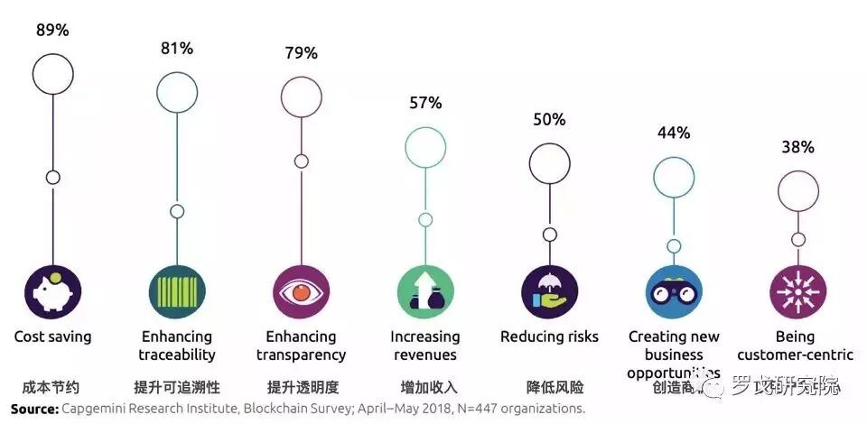 区块链虚拟币整治_探索区块链技术对供应链管理的革命：虚拟货币在透明度与效率提升中的作用_区块链技术虚拟币