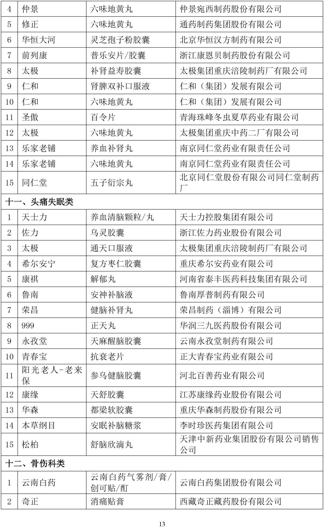 2018年▍中国非处方药品牌排行榜