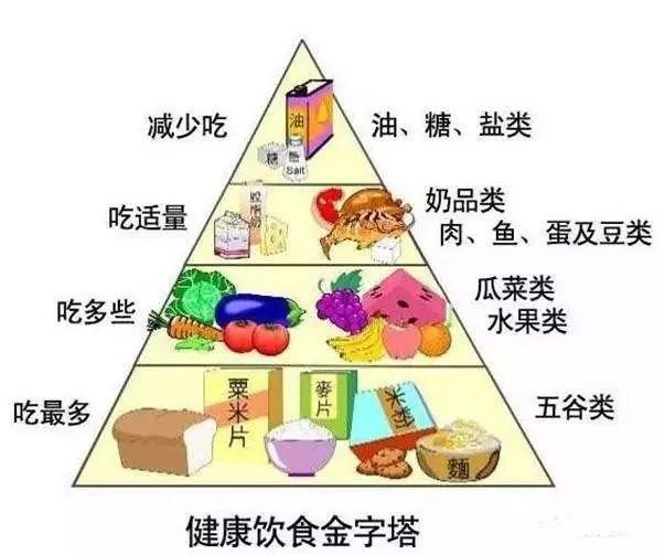 健康观念 为何吃的不少 体内营养还会流失 健康观念100 微信公众号文章阅读 Wemp