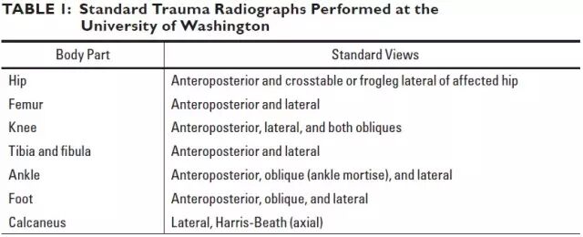 怎么取放射片研究--浅析下肢创伤中容易漏诊的X线片_https://www.jmylbn.com_新闻资讯_第2张
