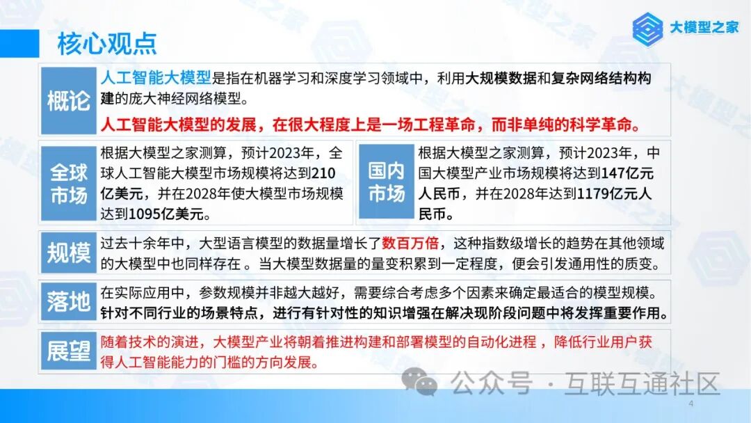 人工智能大模型产业创新价值研究报告
