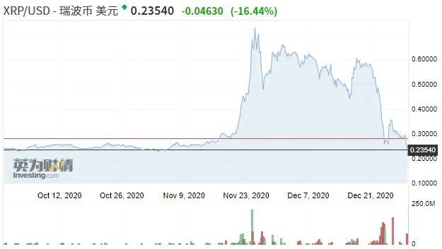 siteweilaicaijing.com 比特币还会涨吗_比特币明天会涨吗_美股大跌比特币会涨吗