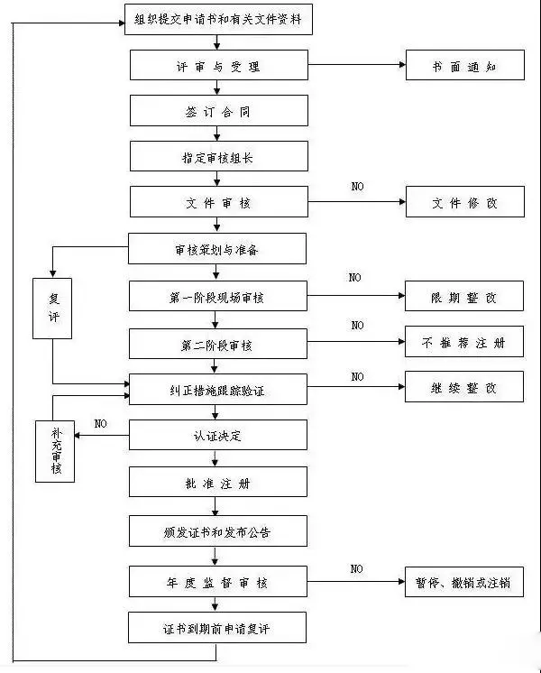 ISO三体系认证,企业最关心的问题就在这! ISO三体系认证,企业最关心的问题就在这!