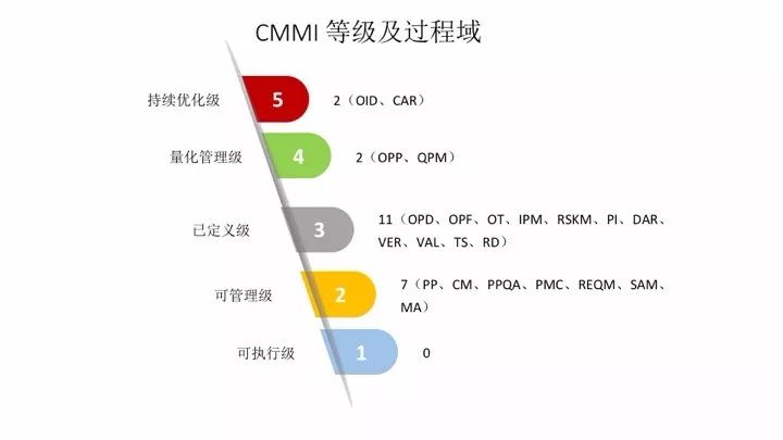 CMMI知识精讲,经过的朋友可不要错过啰! CMMI知识精讲,经过的朋友可不要错过啰!