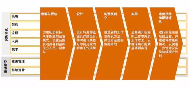 信息安全ISO27001体系建设指导 信息安全ISO27001体系建设指导