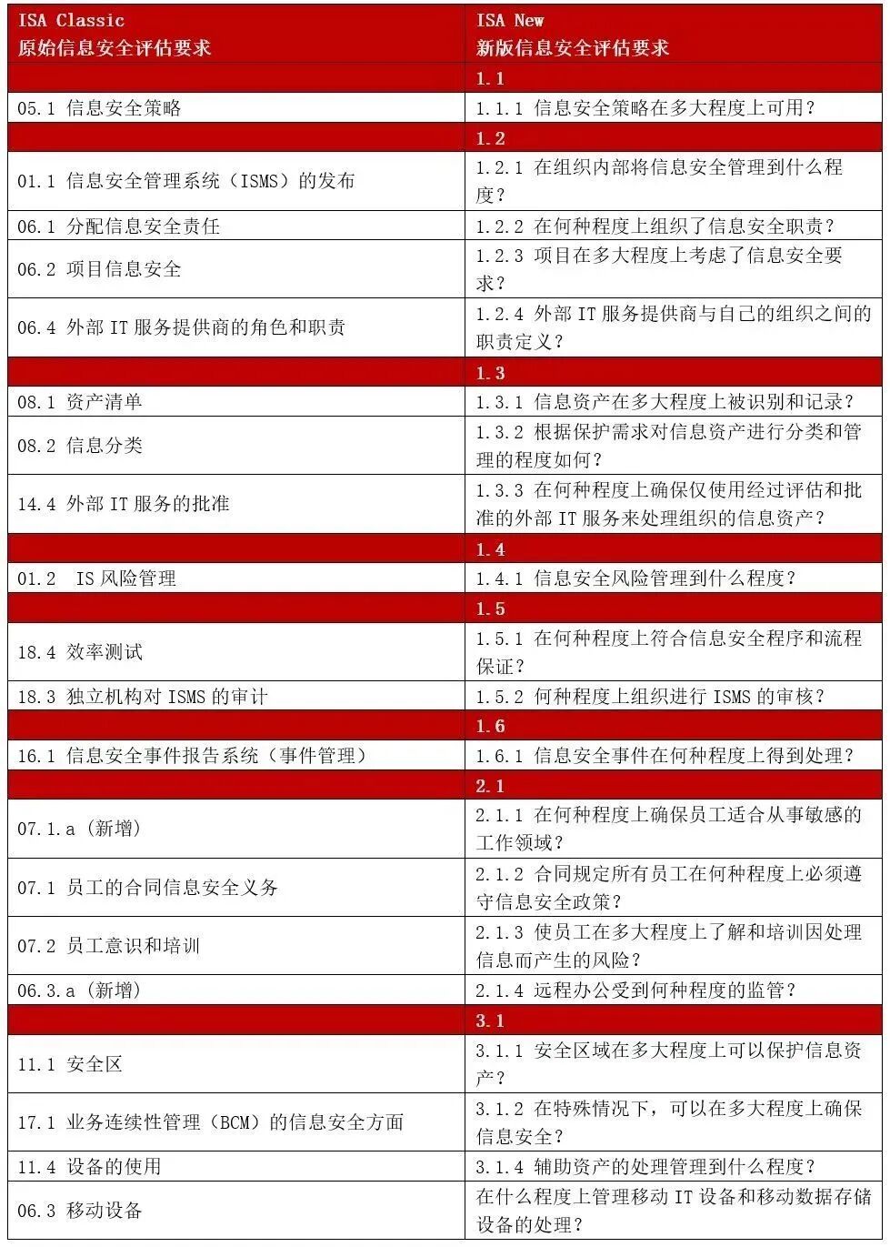 VDA-ISA 更新了5.0.1 版本
