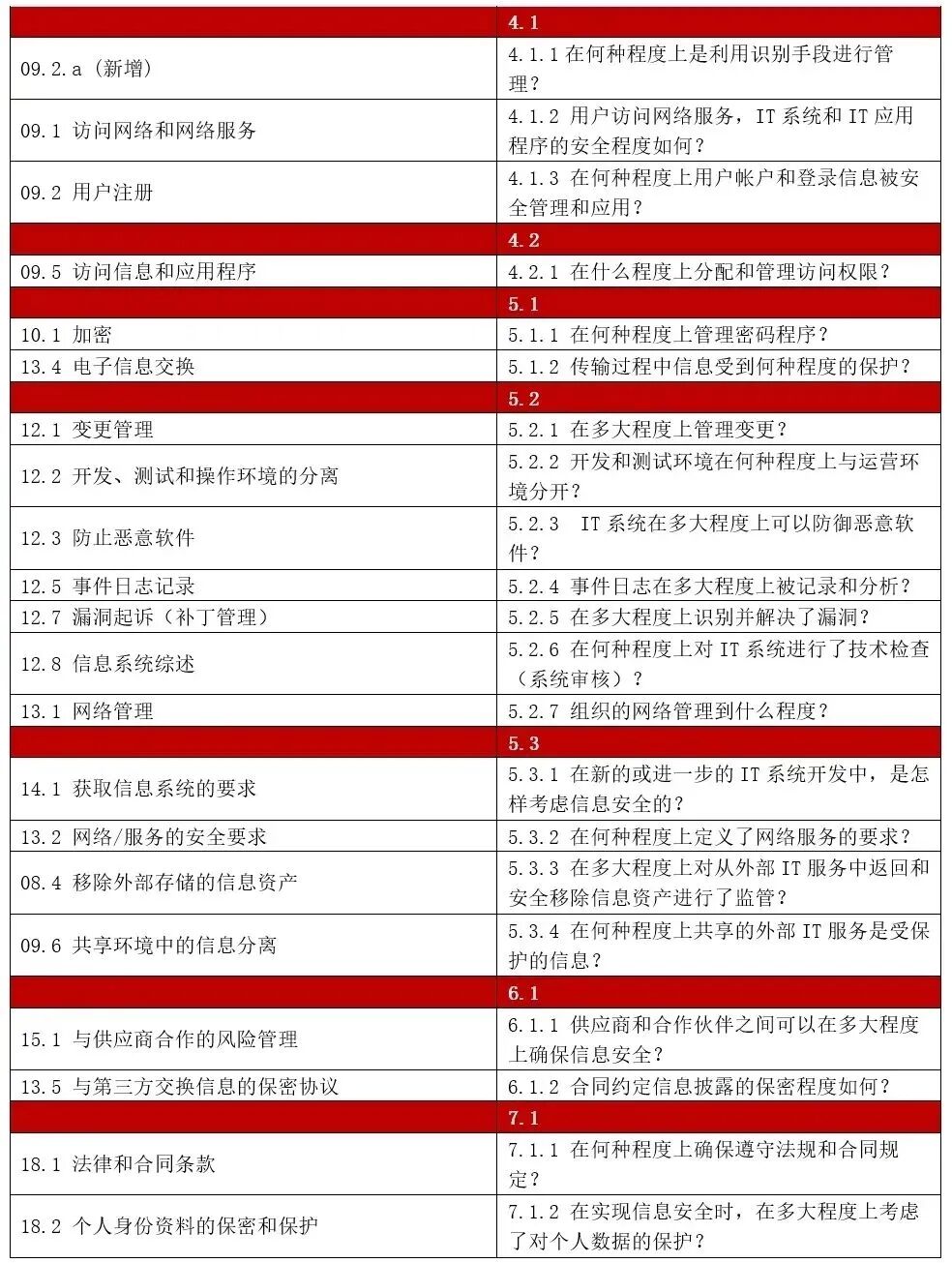 VDA-ISA 更新了5.0.1 版本