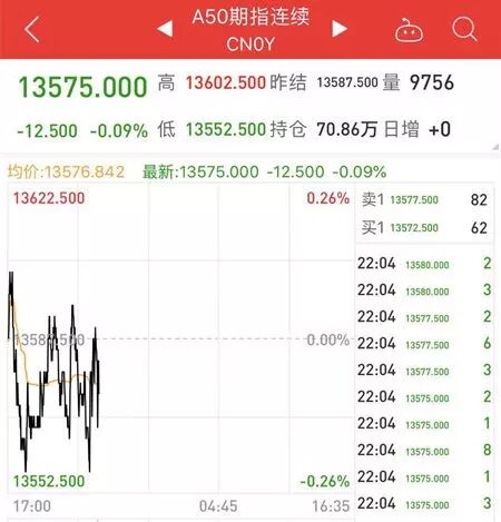 



龙头开始加速，也意味反弹进入了深水区
