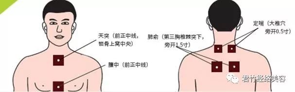 【每日一穴】艾灸定喘穴，治咳嗽、哮喘