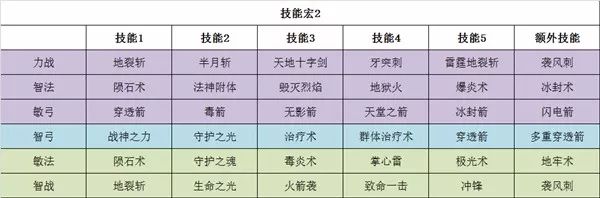 大天使之剑完整攻略_天使卫生服务管理系统2007完整网络版正式版_lol天使大天使皮肤