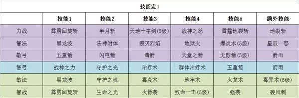 天使卫生服务管理系统2007完整网络版正式版_lol天使大天使皮肤_大天使之剑完整攻略