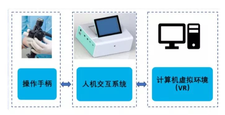 盤點|近一月來的VR醫療動態：多家大廠又有新動作 科技 第3張