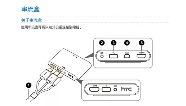 VR開放式行業標準公布，VirtualLink讓高質量VR體驗變得更簡單 科技 第4張