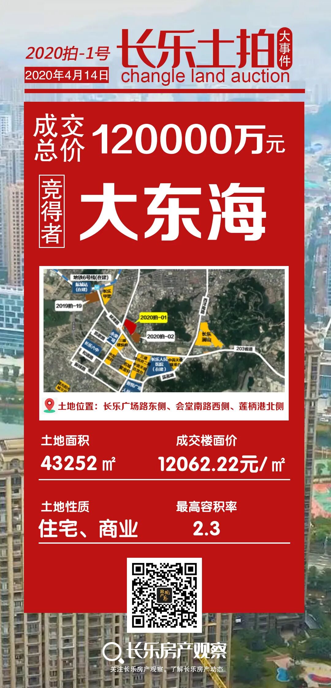 2020长乐土拍20宗揽金超118亿_安商房