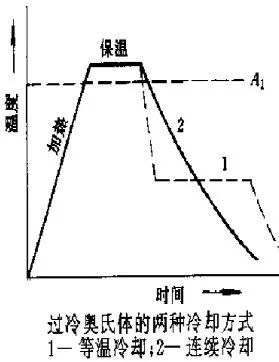 金属材料力学性能与热处理工艺知识的图9
