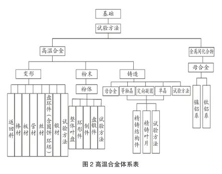 高温合金材料及标准化发展规划（转自材易通）的图18