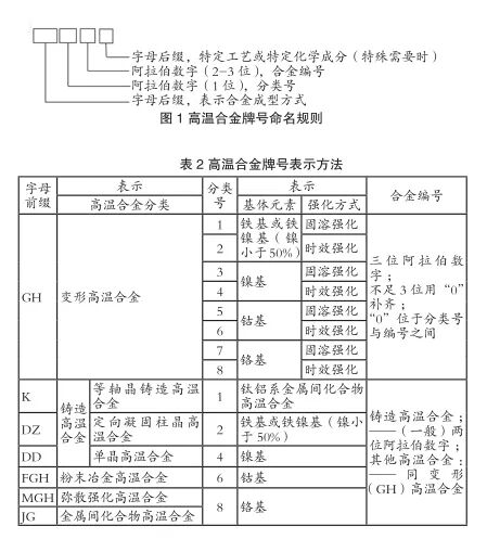 高温合金材料及标准化发展规划（转自材易通）的图10