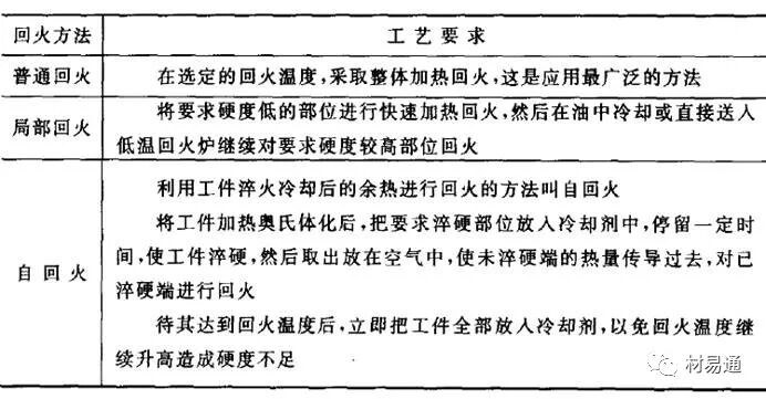 金属材料热处理：照亮钢铁的“四把火”的图24