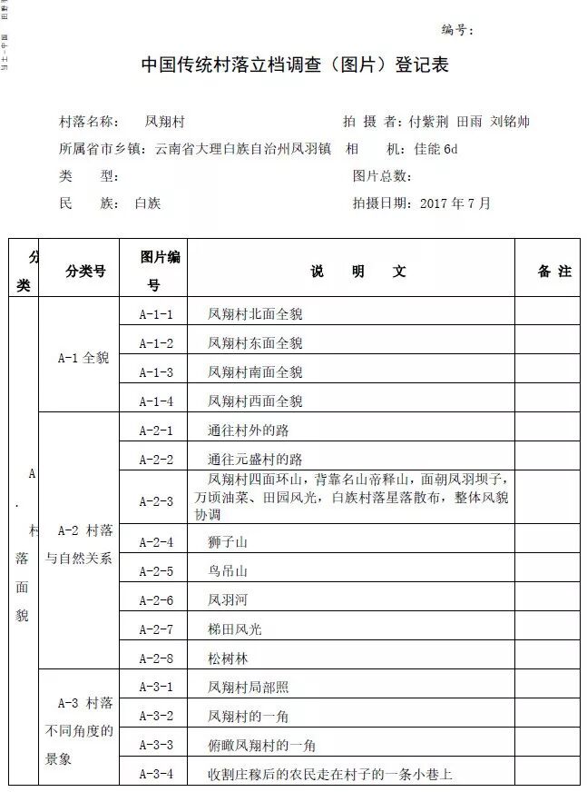 五凤和鸣 片羽集情 实践队五周年文化之旅篇 Weyoung微漾经心 微信公众号文章阅读 Wemp