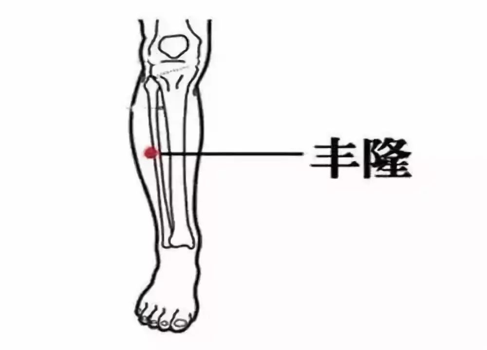 咳嗽，胃疼，三高……常見疾病堅持按這些穴道有良效 健康 第2張