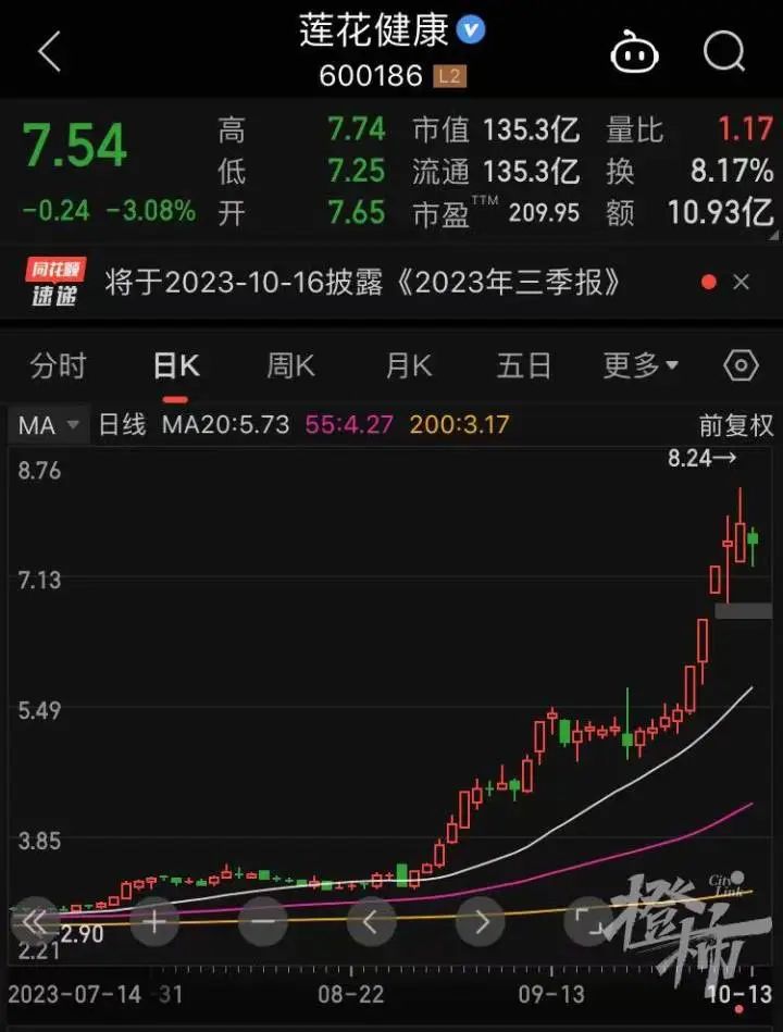 2024年08月27日 莲花味精股票