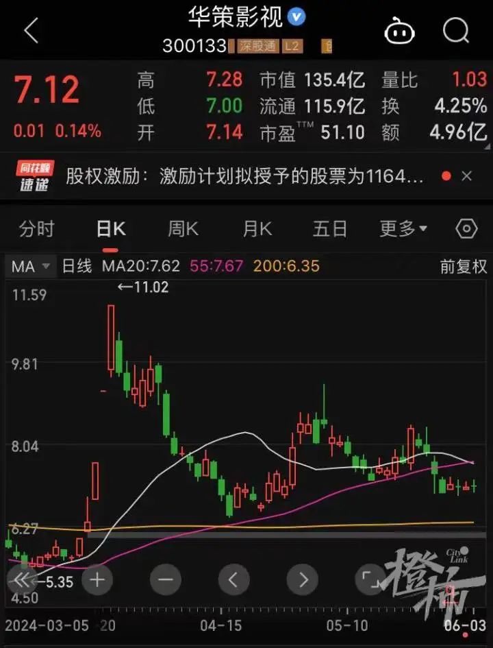 周星驰短剧上线1小时播放量破百万