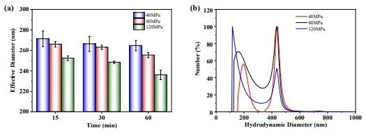 高压均质法制备的纳米生物炭提升乙二醇基冷却液的导热性