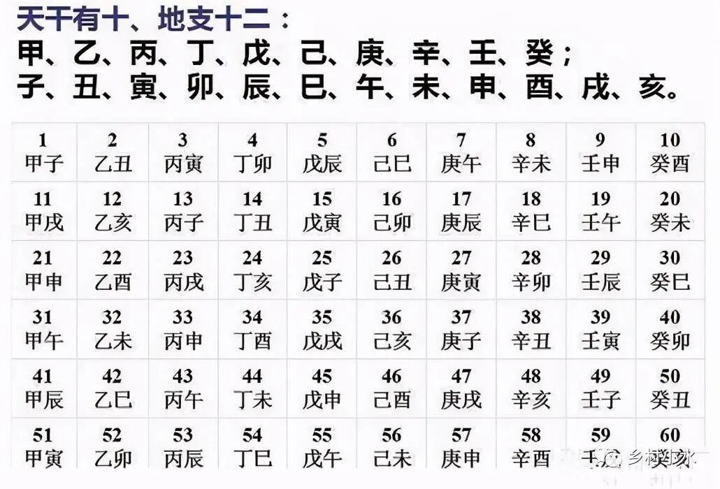 2003年头伏是哪一天
