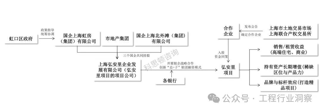 城市更新案例上海_01.jpg