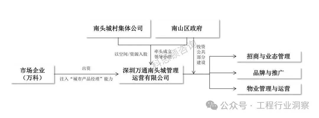 城市更新案例南山_01.jpg