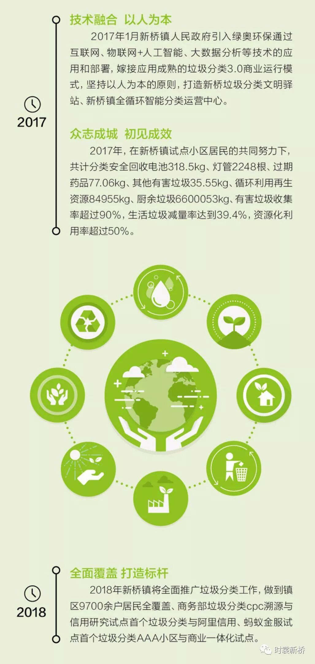 垃圾分类 新桥“青年号”青年志愿者走进康定社区