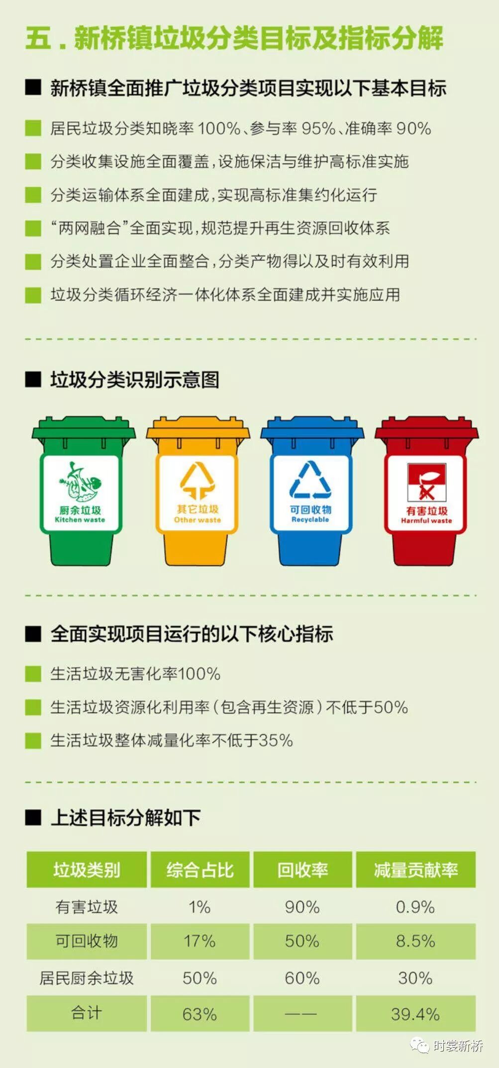 垃圾分类 新桥“青年号”青年志愿者走进康定社区