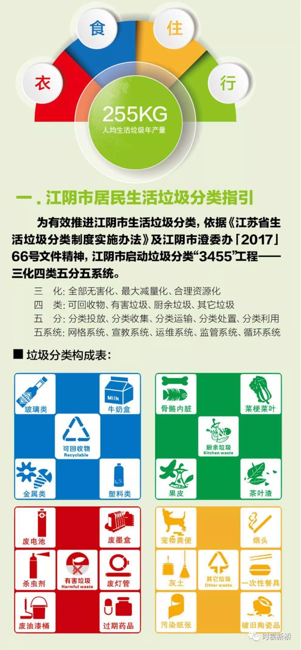 垃圾分类 新桥“青年号”青年志愿者走进康定社区