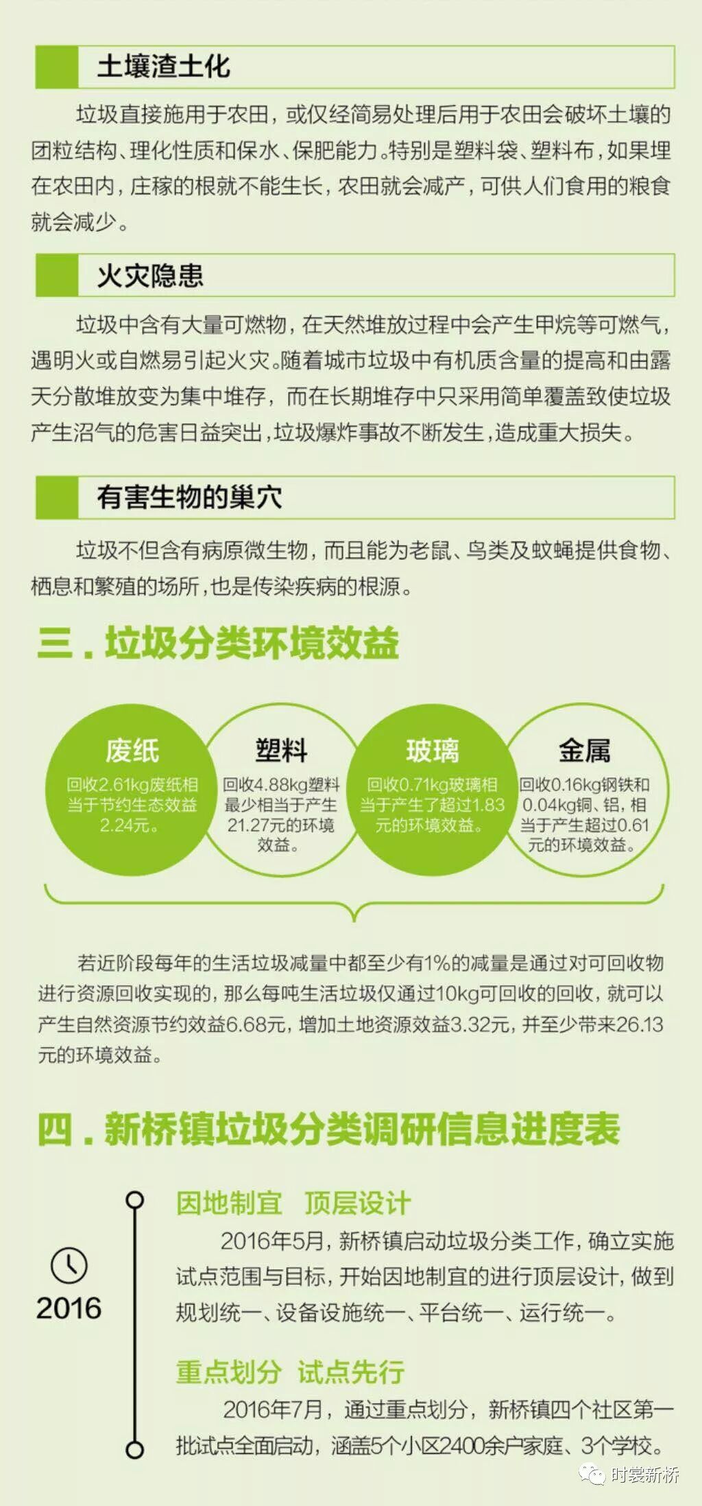垃圾分类 新桥“青年号”青年志愿者走进康定社区