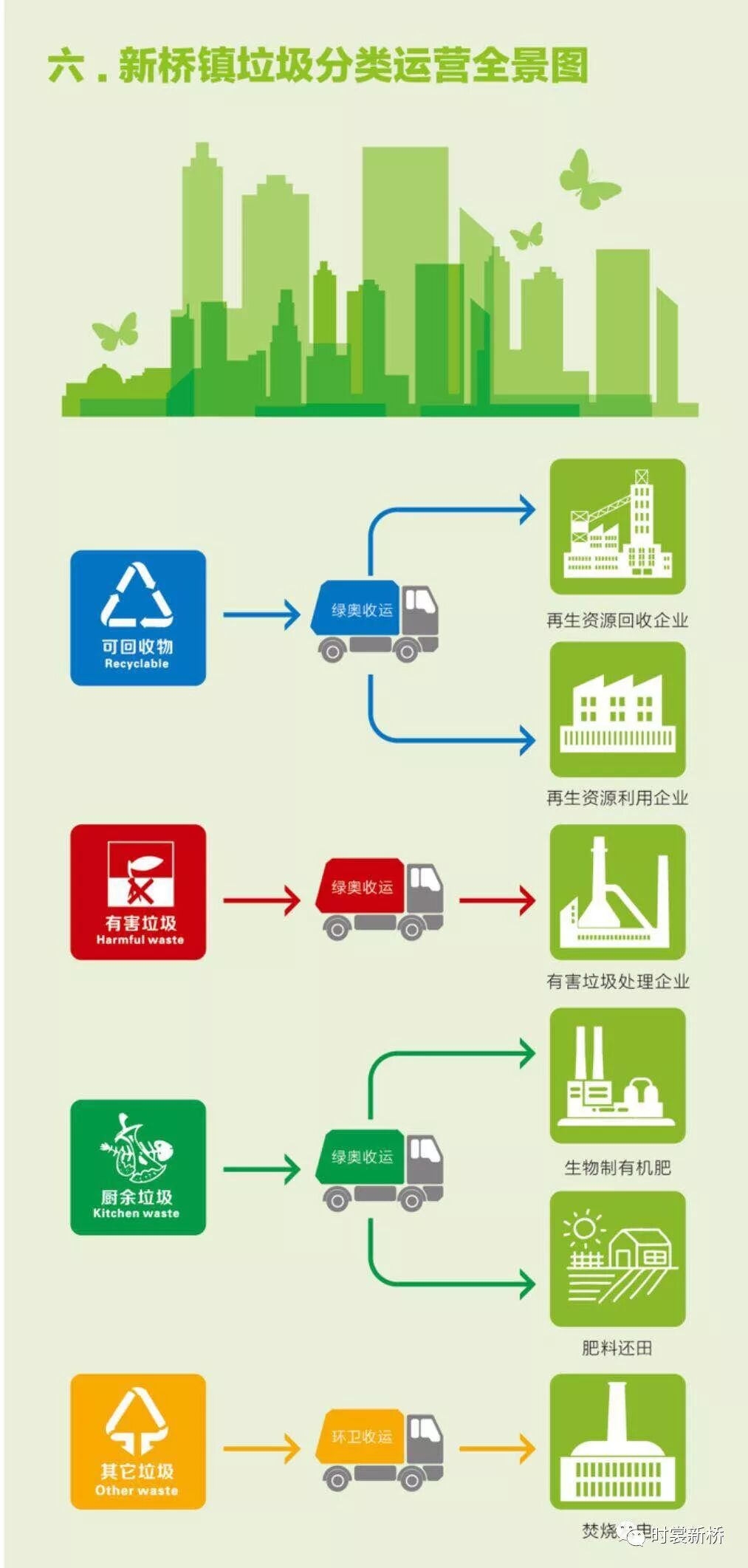 垃圾分类 新桥“青年号”青年志愿者走进康定社区