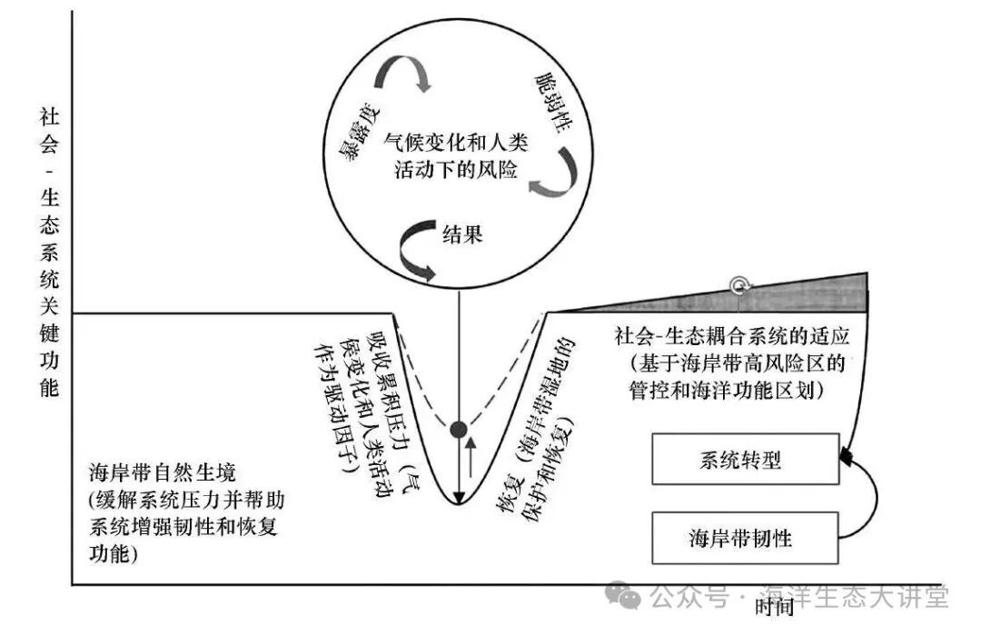 ���������ԣ�½��ͳ����̬�����ĺ��Ļ��� - ����Ƹ���