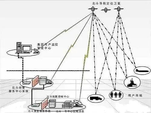 无人机的关键技术的图4