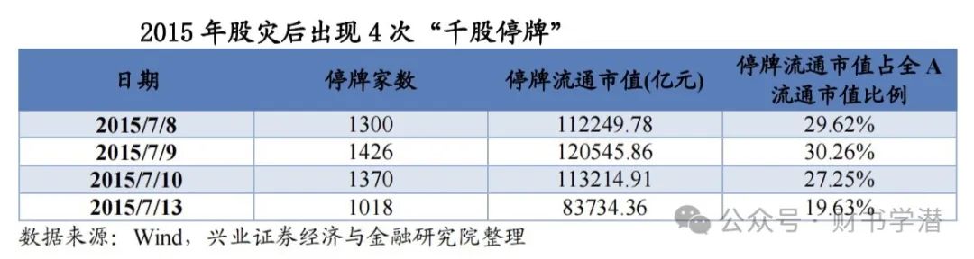 大盘跌停是哪一天