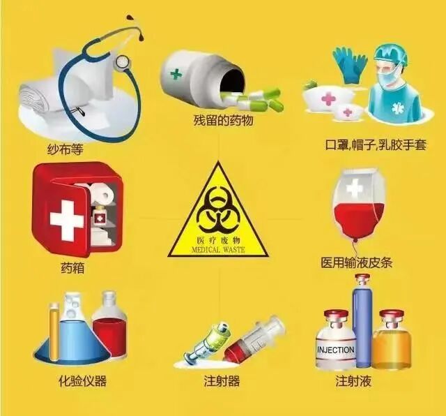 标本转运箱怎么消毒院感防控丨医疗垃圾分类及处理与标本运送管理_https://www.jmylbn.com_新闻资讯_第2张