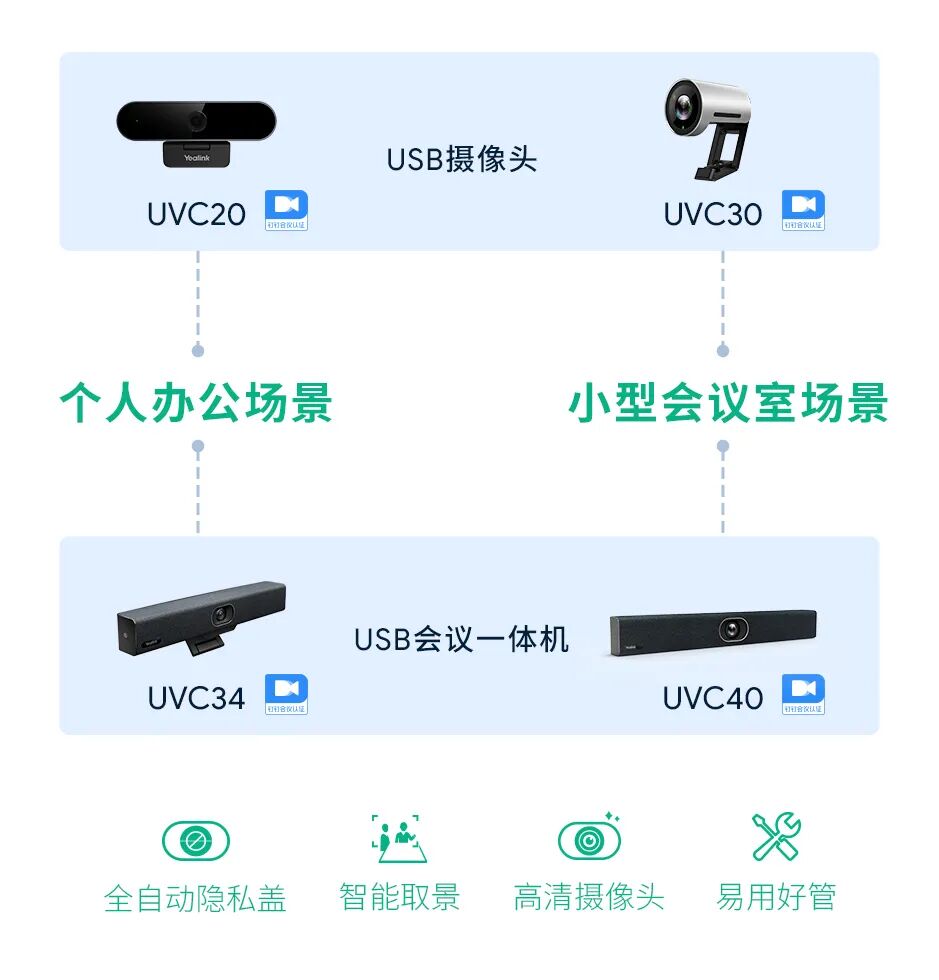 办公、会议室场景