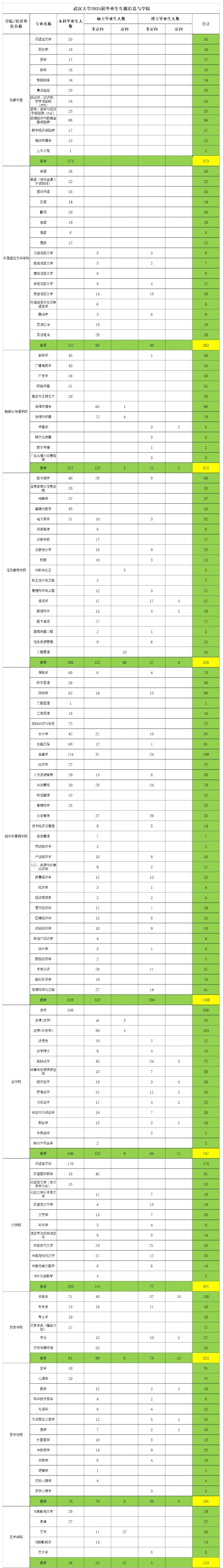 上海人才市场