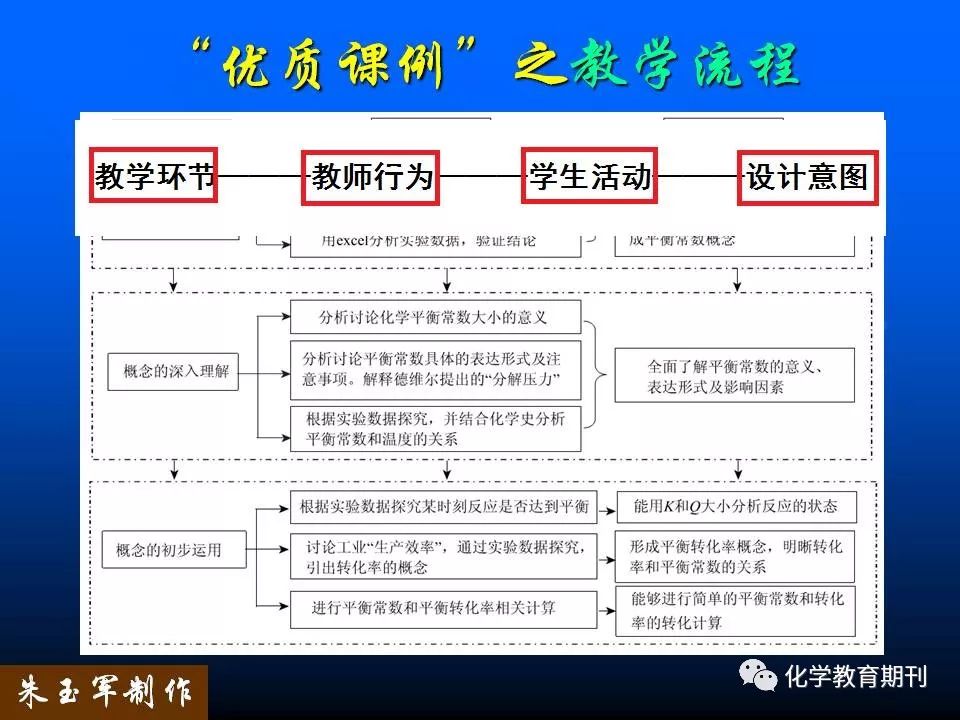 优质问题及经验_百度经验图片问题_前程无忧网的成功经验与问题